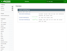 Tablet Screenshot of demo.munin-monitoring.org